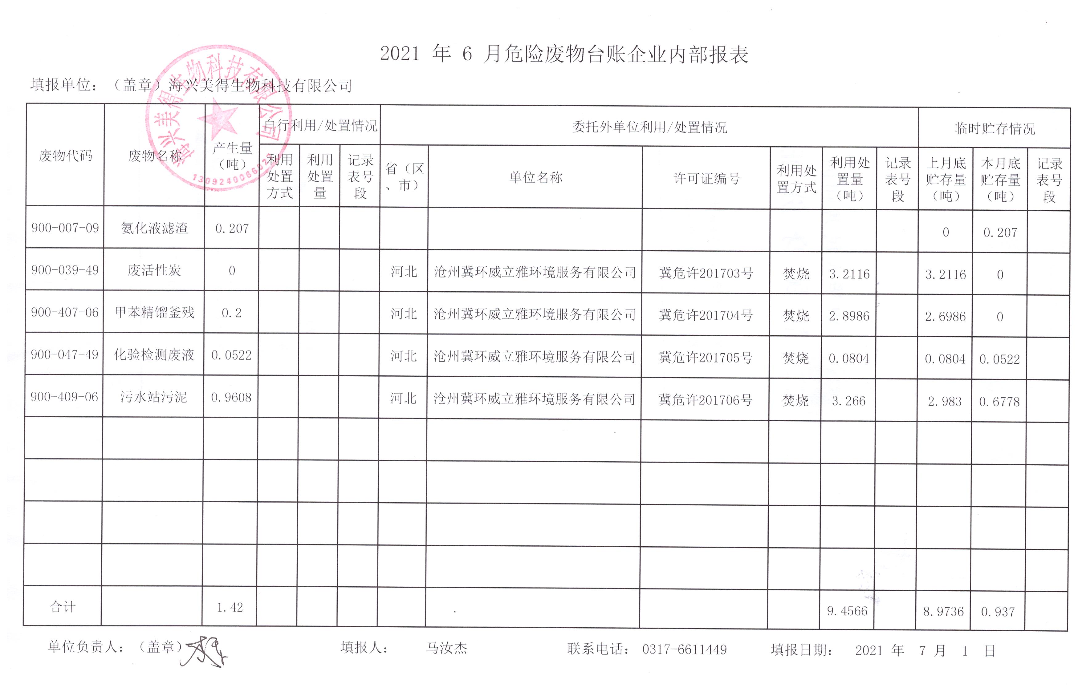 海興美得生物科技有限公司2021年6月危險(xiǎn)廢物月報(bào)