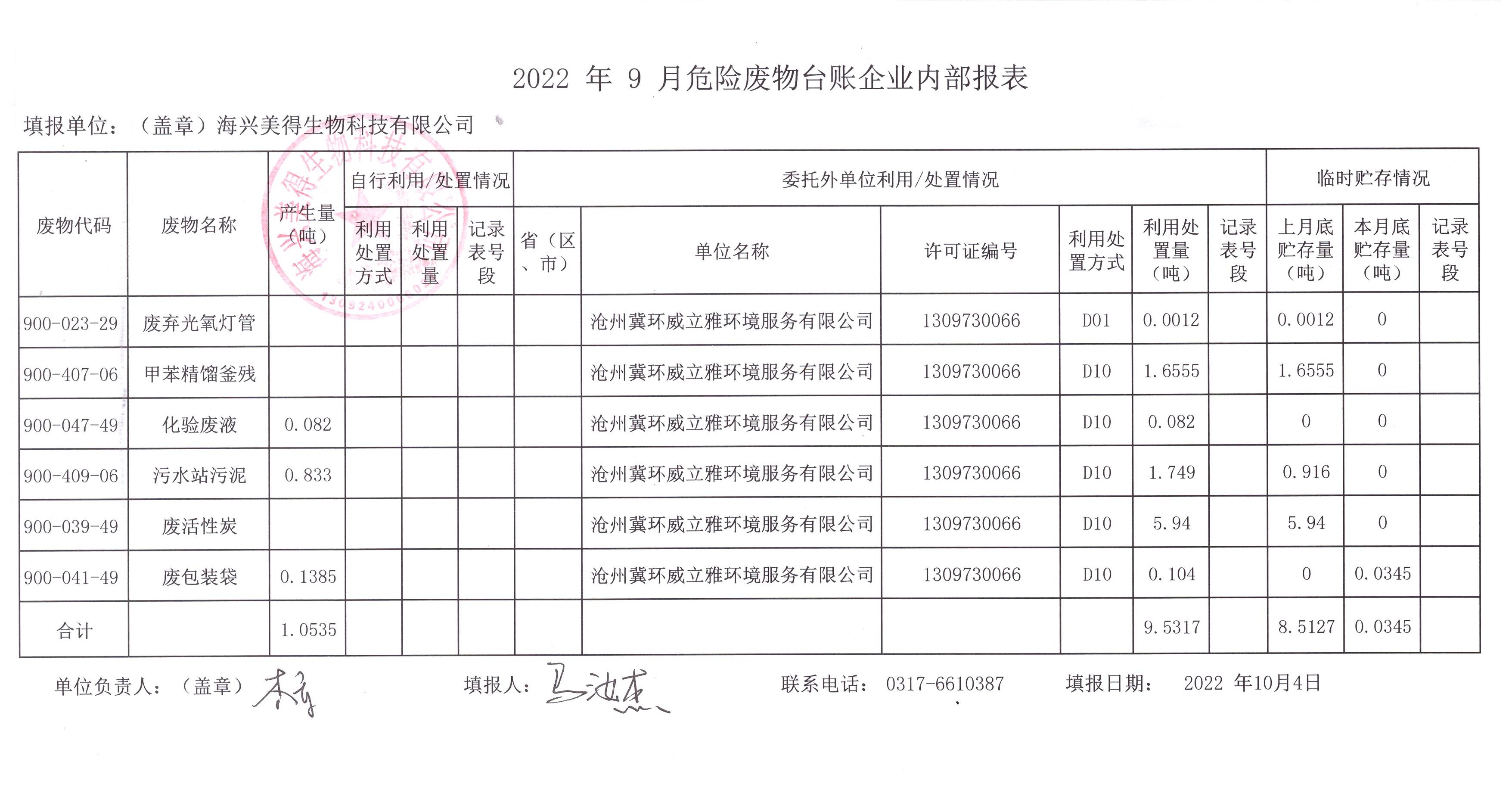 海興美得生物科技有限公司2022年9月危險廢物月報