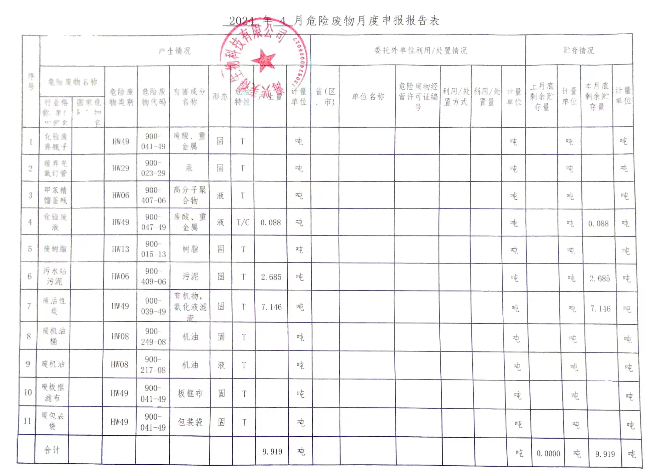 海興美得生物科技有限公司2024年4月危險廢物月報