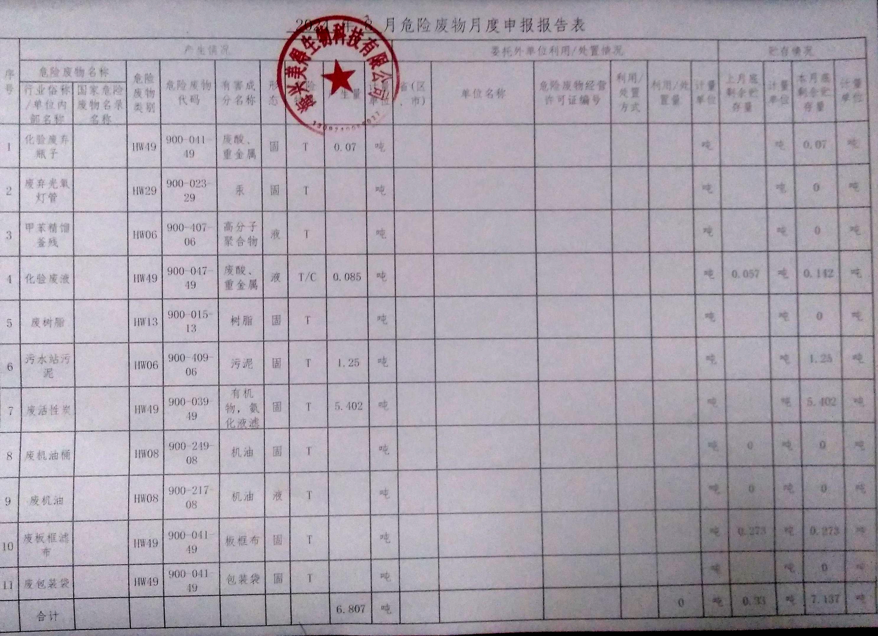 海興美得生物科技有限公司2024年8月份月報(bào)