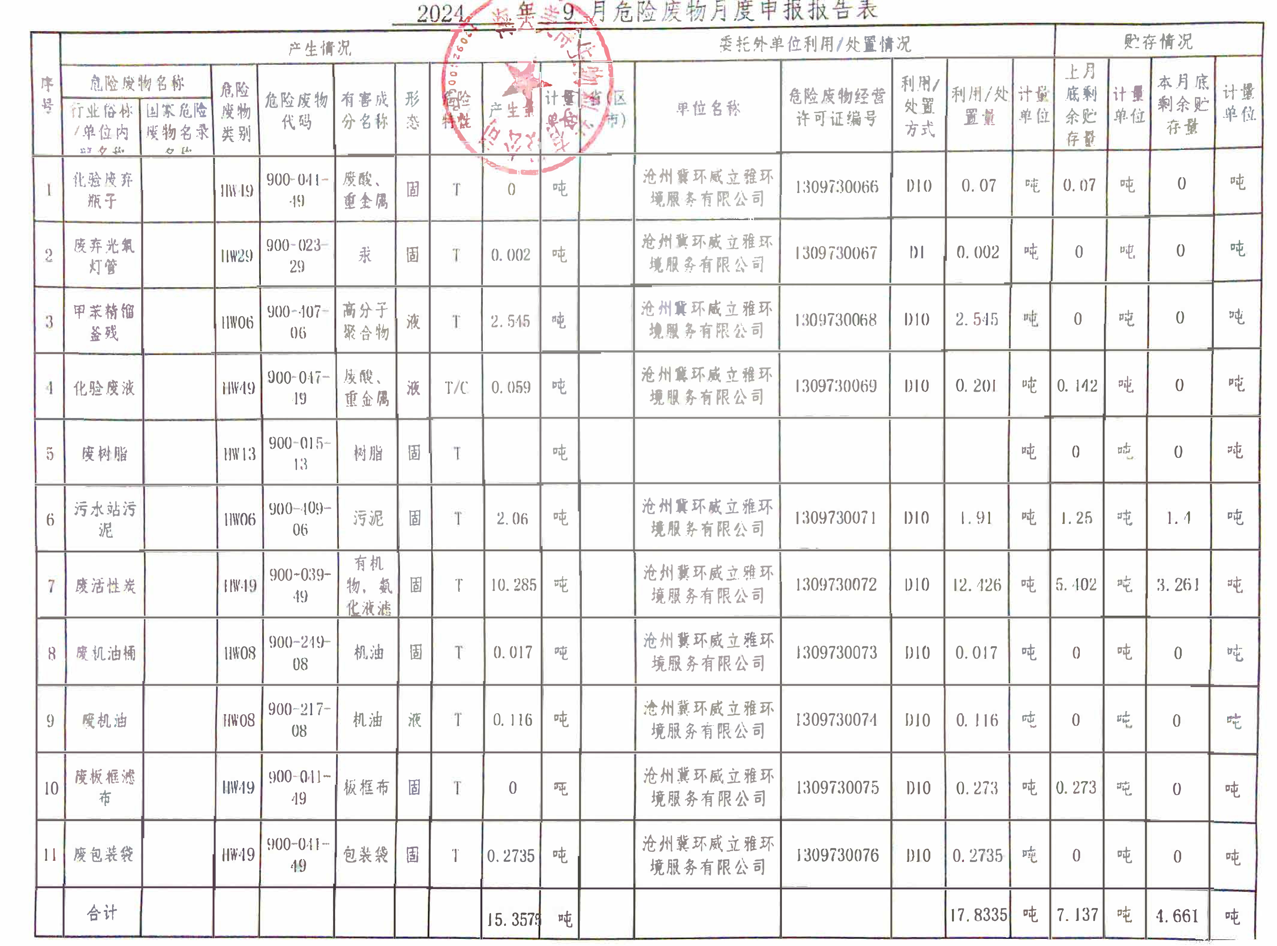 海興美得生物科技有限公司2024年9月份月報(bào)