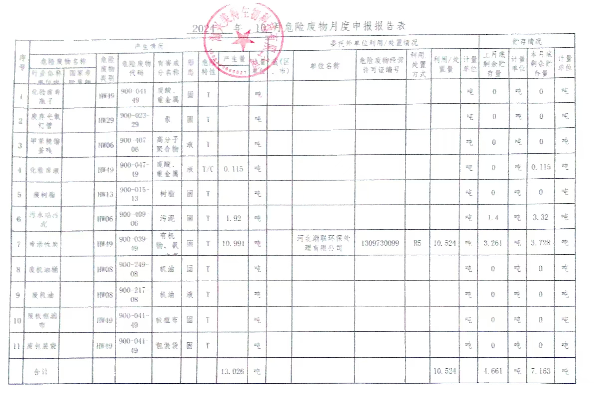海興美得生物科技有限公司2024年10月份月報