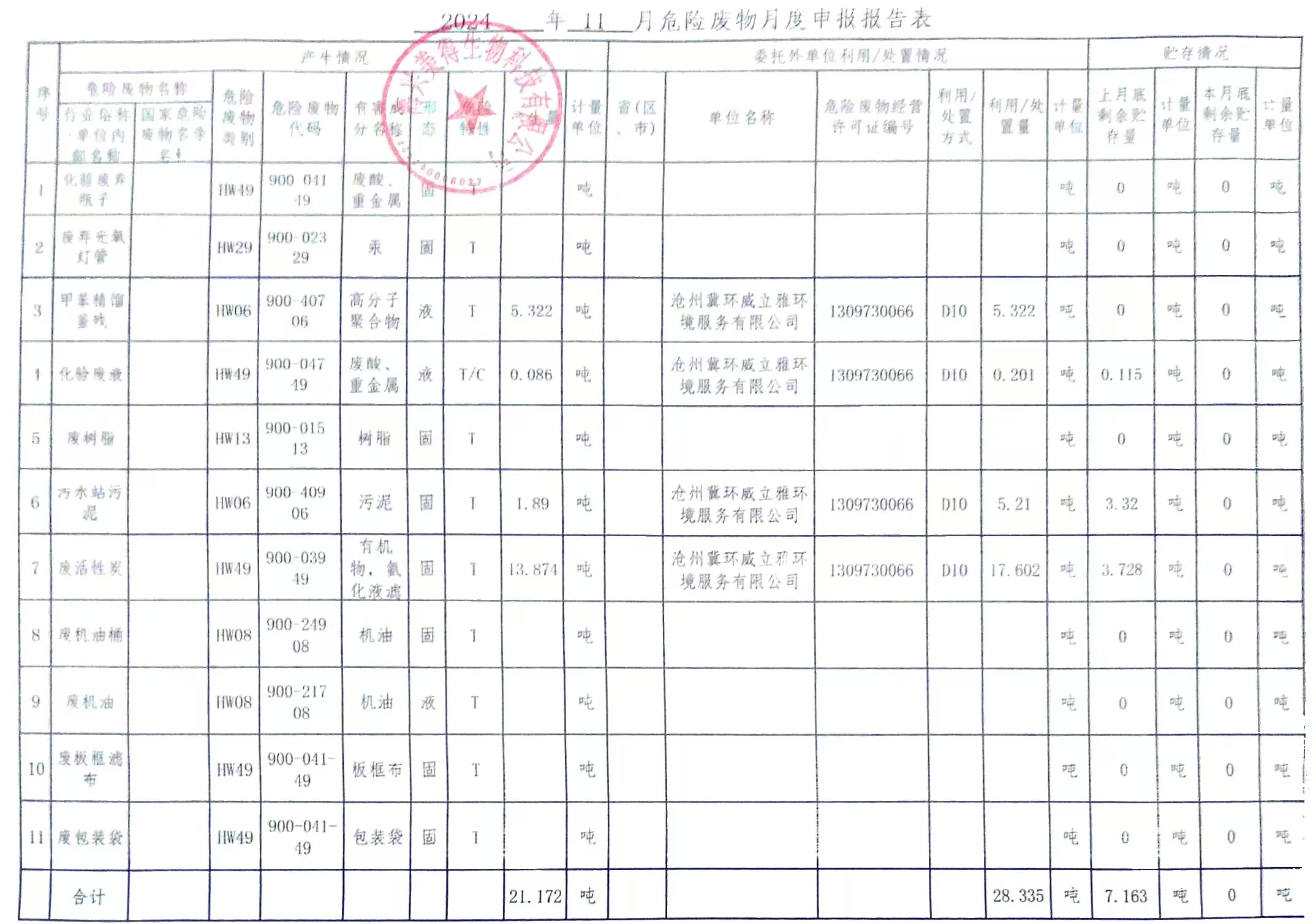 海興美得生物科技有限公司2024年11月份月報