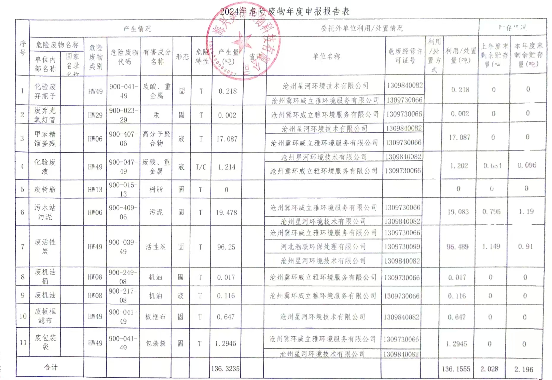 海興美得生物科技有限公司2024年年報(bào)